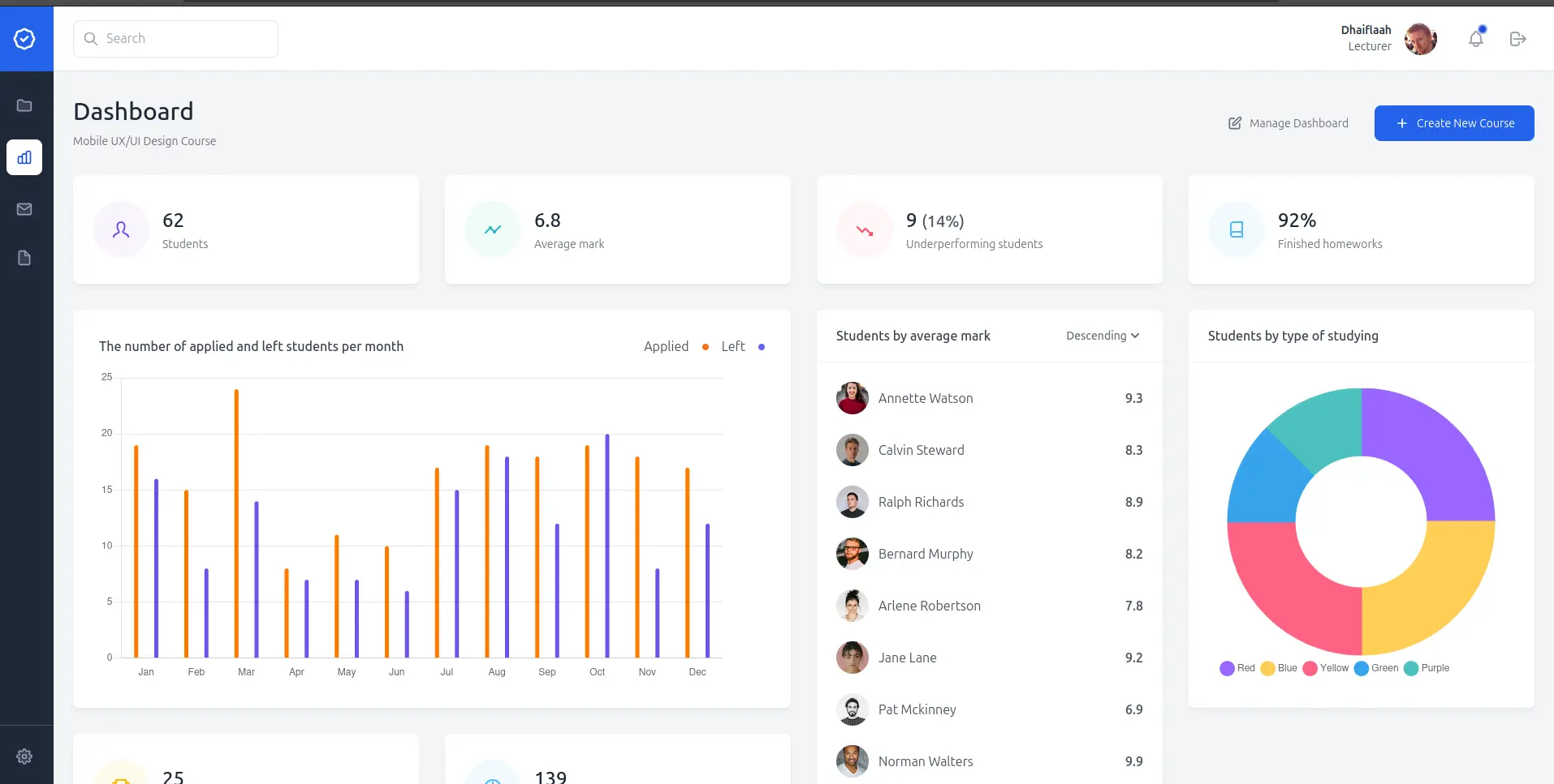 Courses Dashboard